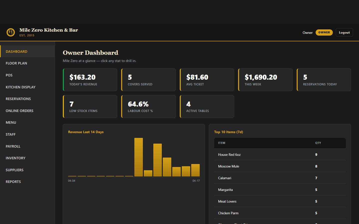 Restaurant Operations Hub preview